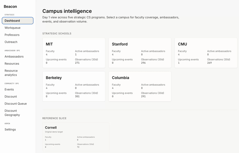 Beacon campus intelligence dashboard