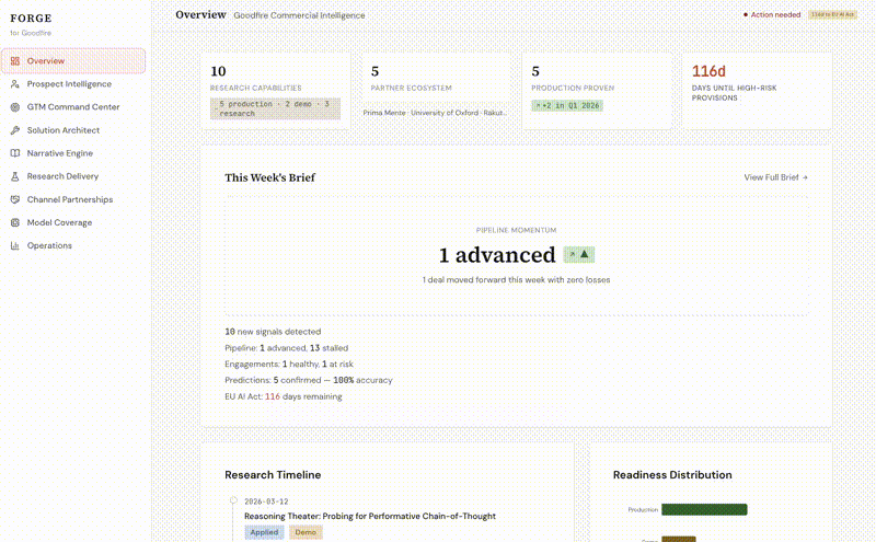 Forge commercial intelligence dashboard